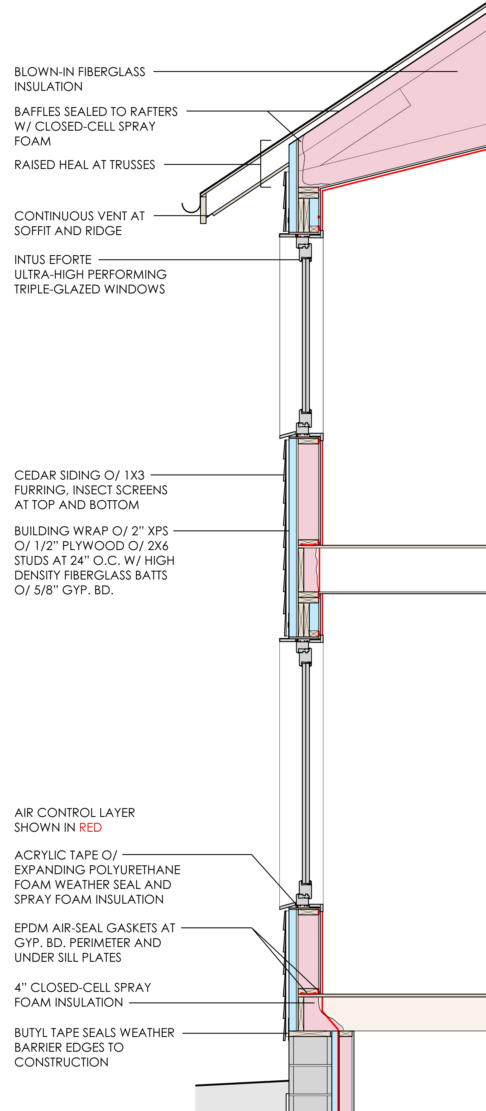C:UsersptaylorDropboxTaylor Residencex_plans Model (1)
